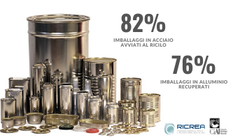 Raccolta differenziata e riciclo degli imballaggi in acciaio e alluminio: il trend si conferma positivo