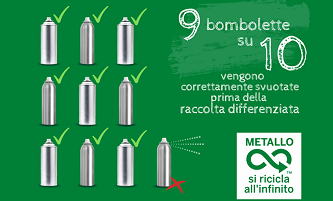 Le bombolette spray sono amiche dell'ambiente